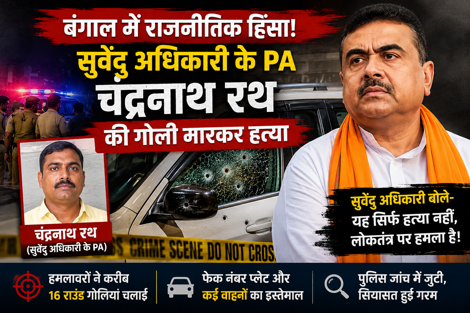शुभेंदु अधिकारी के पीए (निजी सहायक) की गोली मारकर हत्या: बंगाल में BJP नेता के करीबी सहयोगी की हत्या से मचा राजनीतिक तूफान