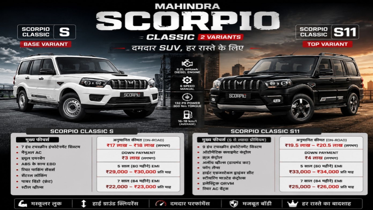Mahindra Scorpio Price Hike 2026: गाड़ियां हुईं महंगी 1 जून से लागू हुई नई कीमतें